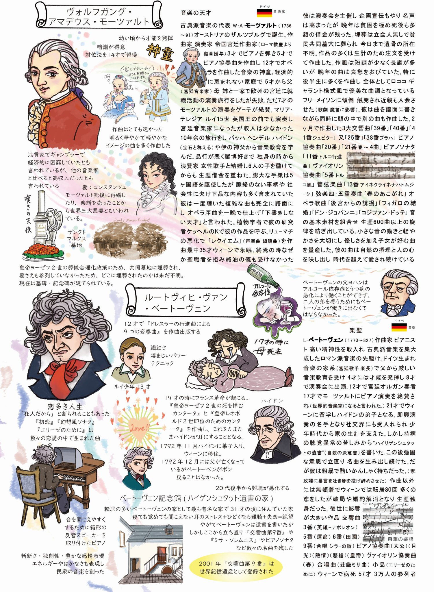 歴史人物6(ドイツ編)モーツァルト・ベートーヴェン 柴田義則作品集